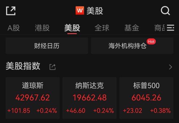 配资盘 美国就业市场、通胀降温，美股小幅收涨