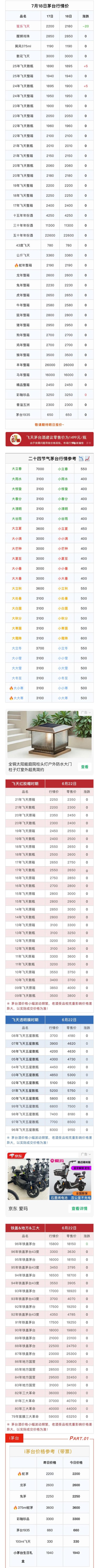 配资平台官网 7月18日茅台市场行情价。